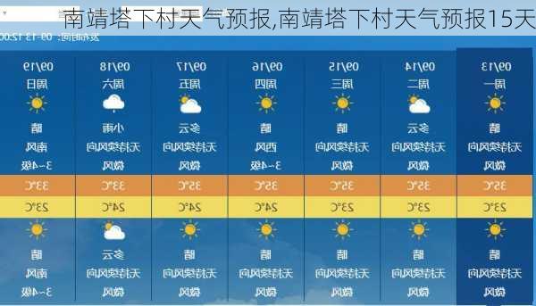 南靖塔下村天气预报,南靖塔下村天气预报15天