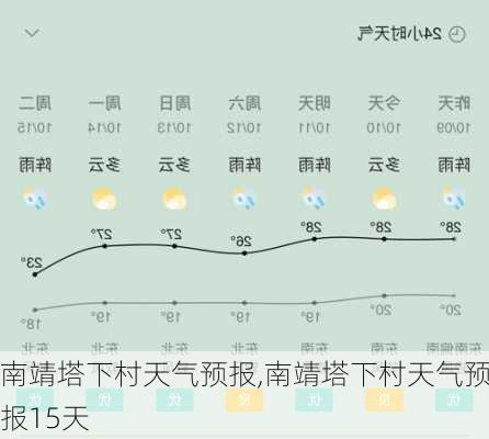 南靖塔下村天气预报,南靖塔下村天气预报15天