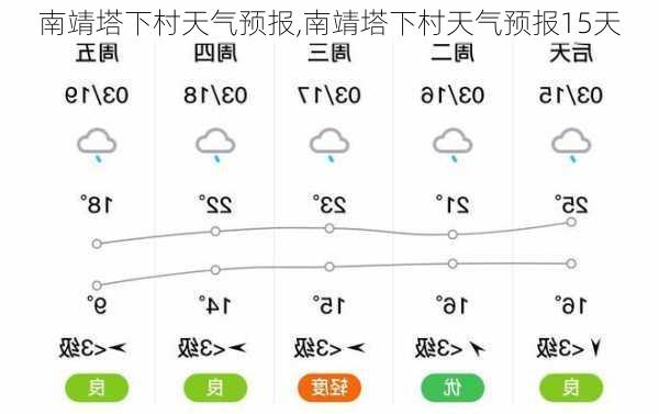 南靖塔下村天气预报,南靖塔下村天气预报15天