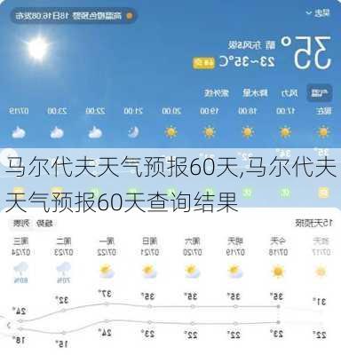 马尔代夫天气预报60天,马尔代夫天气预报60天查询结果