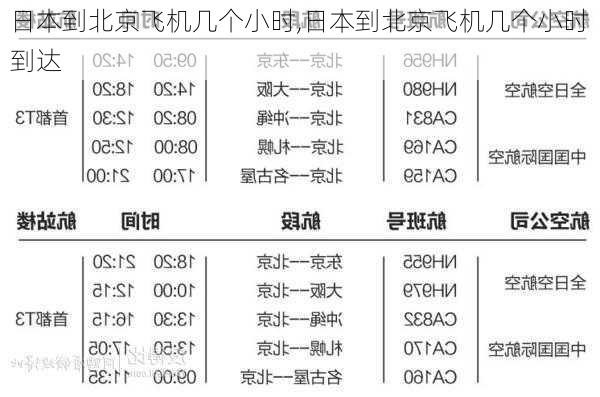 日本到北京飞机几个小时,日本到北京飞机几个小时到达