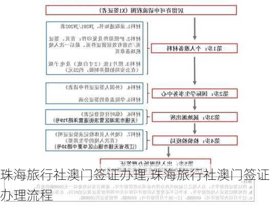 珠海旅行社澳门签证办理,珠海旅行社澳门签证办理流程