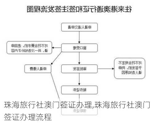 珠海旅行社澳门签证办理,珠海旅行社澳门签证办理流程