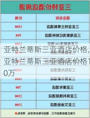 亚特兰蒂斯三亚酒店价格,亚特兰蒂斯三亚酒店价格10万