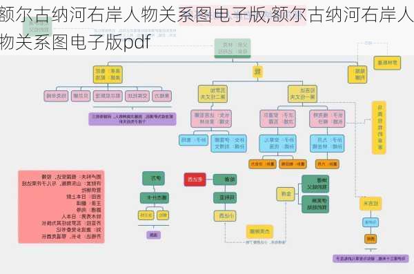 额尔古纳河右岸人物关系图电子版,额尔古纳河右岸人物关系图电子版pdf