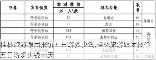 桂林旅游跟团报价五日游多少钱,桂林旅游跟团报价五日游多少钱一天