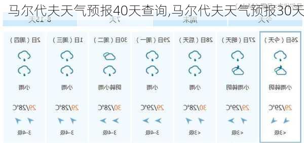 马尔代夫天气预报40天查询,马尔代夫天气预报30天