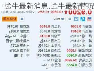 途牛最新消息,途牛最新情况