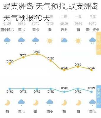 蜈支洲岛 天气预报,蜈支洲岛天气预报40天