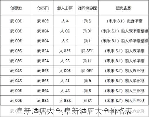 阜新酒店大全,阜新酒店大全价格表