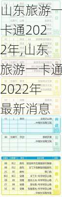 山东旅游一卡通2022年,山东旅游一卡通2022年最新消息