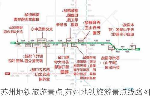 苏州地铁旅游景点,苏州地铁旅游景点线路图