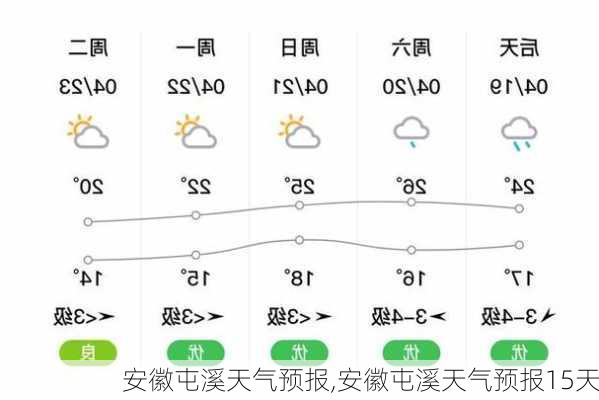 安徽屯溪天气预报,安徽屯溪天气预报15天