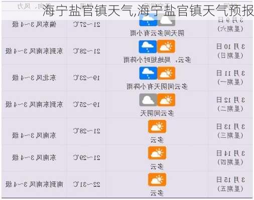 海宁盐官镇天气,海宁盐官镇天气预报