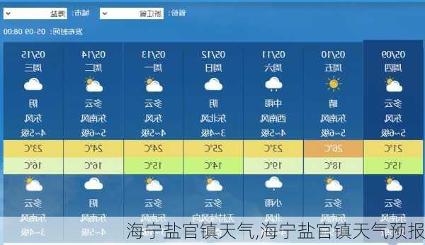 海宁盐官镇天气,海宁盐官镇天气预报