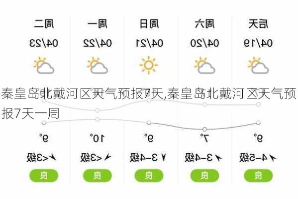 秦皇岛北戴河区天气预报7天,秦皇岛北戴河区天气预报7天一周