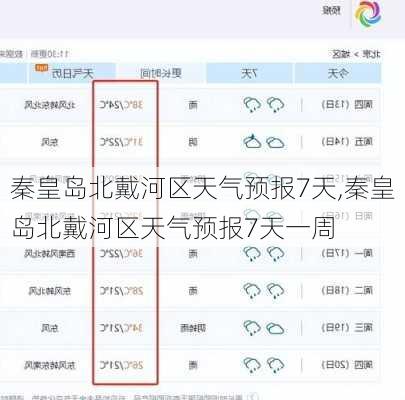 秦皇岛北戴河区天气预报7天,秦皇岛北戴河区天气预报7天一周