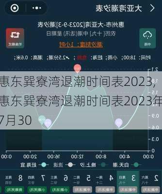 惠东巽寮湾退潮时间表2023,惠东巽寮湾退潮时间表2023年7月30