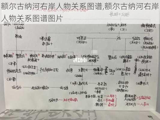 额尔古纳河右岸人物关系图谱,额尔古纳河右岸人物关系图谱图片