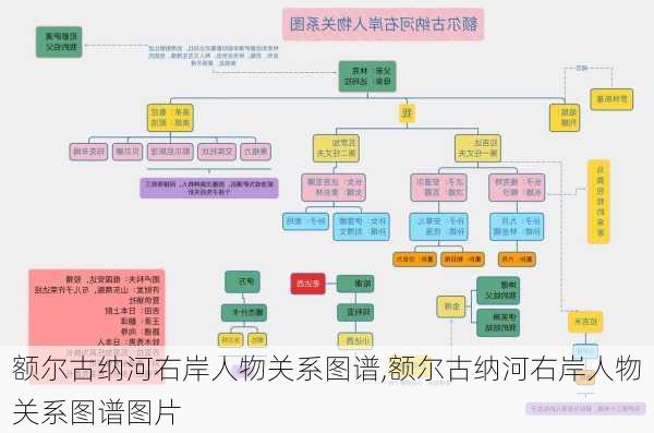 额尔古纳河右岸人物关系图谱,额尔古纳河右岸人物关系图谱图片