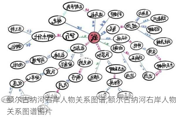 额尔古纳河右岸人物关系图谱,额尔古纳河右岸人物关系图谱图片