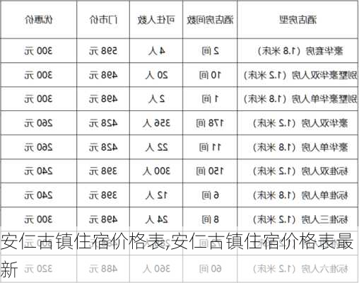 安仁古镇住宿价格表,安仁古镇住宿价格表最新