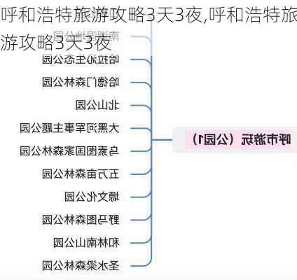 呼和浩特旅游攻略3天3夜,呼和浩特旅游攻略3天3夜