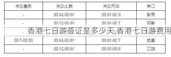 香港七日游签证是多少天,香港七日游费用