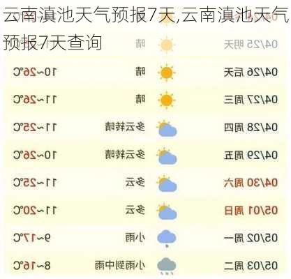 云南滇池天气预报7天,云南滇池天气预报7天查询