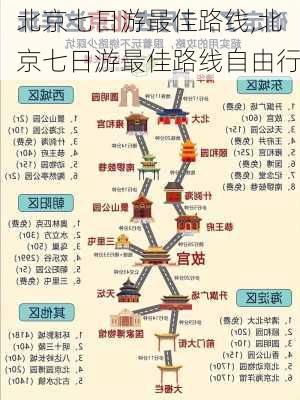 北京七日游最佳路线,北京七日游最佳路线自由行