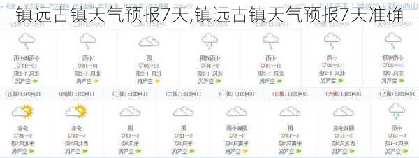 镇远古镇天气预报7天,镇远古镇天气预报7天准确