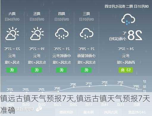 镇远古镇天气预报7天,镇远古镇天气预报7天准确