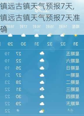 镇远古镇天气预报7天,镇远古镇天气预报7天准确