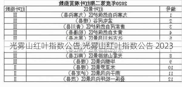 光雾山红叶指数公告,光雾山红叶指数公告 2023