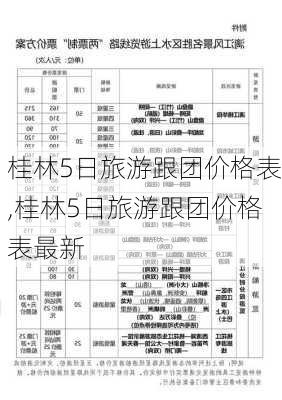 桂林5日旅游跟团价格表,桂林5日旅游跟团价格表最新