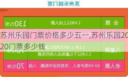 苏州乐园门票价格多少五一,苏州乐园2020门票多少钱