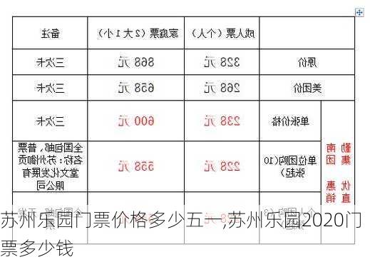 苏州乐园门票价格多少五一,苏州乐园2020门票多少钱