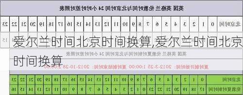 爱尔兰时间北京时间换算,爱尔兰时间北京时间换算