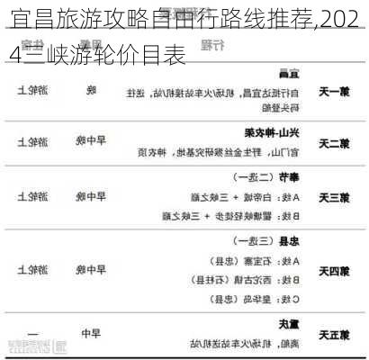 宜昌旅游攻略自由行路线推荐,2024三峡游轮价目表