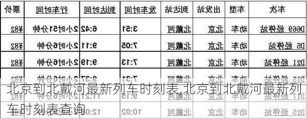 北京到北戴河最新列车时刻表,北京到北戴河最新列车时刻表查询