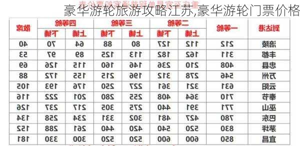 豪华游轮旅游攻略江苏,豪华游轮门票价格