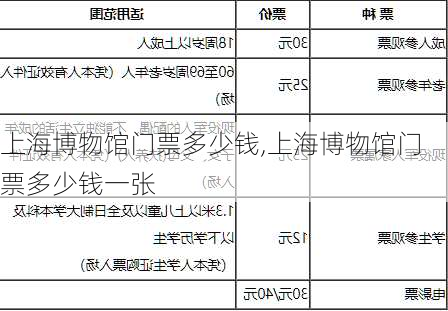 上海博物馆门票多少钱,上海博物馆门票多少钱一张