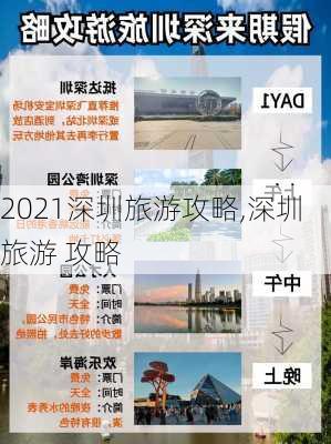 2021深圳旅游攻略,深圳 旅游 攻略