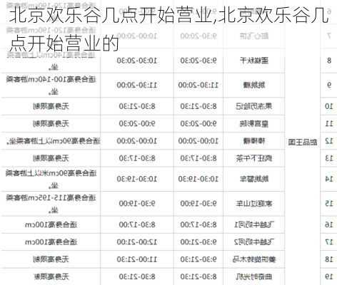 北京欢乐谷几点开始营业,北京欢乐谷几点开始营业的