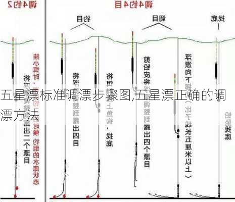 五星漂标准调漂步骤图,五星漂正确的调漂方法