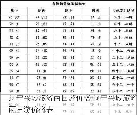 辽宁兴城旅游两日游价格,辽宁兴城旅游两日游价格表