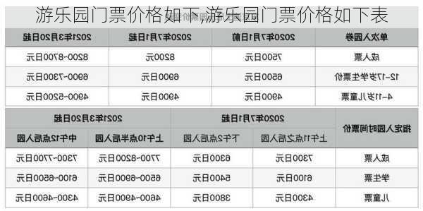 游乐园门票价格如下,游乐园门票价格如下表