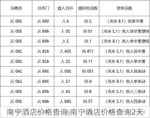 南宁酒店价格查询,南宁酒店价格查询2天