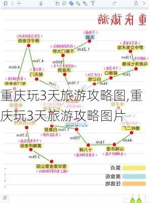 重庆玩3天旅游攻略图,重庆玩3天旅游攻略图片