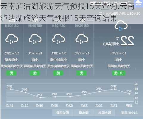 云南泸沽湖旅游天气预报15天查询,云南泸沽湖旅游天气预报15天查询结果